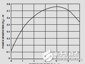 雙通道、高輸出電流、高速放大器