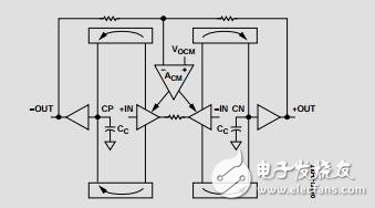 低成本、低功耗差分ADC驅動器數(shù)據(jù)手冊
