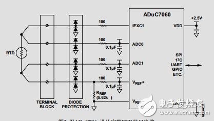使用ADuC706x微控制器實(shí)現(xiàn)RTD接口和線性化