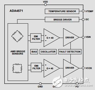 集成式AMR角度傳感器和信號調(diào)理器