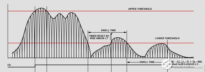 12位、2.5/2.0GSPS、1.3V/2.5V模數(shù)轉(zhuǎn)換器