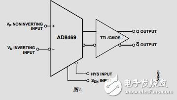 快速、低功耗、2.5V至5.5V、單電源TTL/CMOS比較器