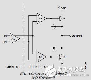 快速、低功耗、2.5V至5.5V、單電源TTL/CMOS比較器