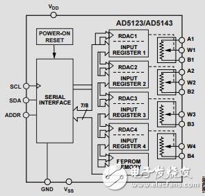 四通道、128/256位、I2C、非易失性數(shù)字電位計(jì)
