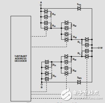 四通道、128/256位、I2C、非易失性數(shù)字電位計(jì)