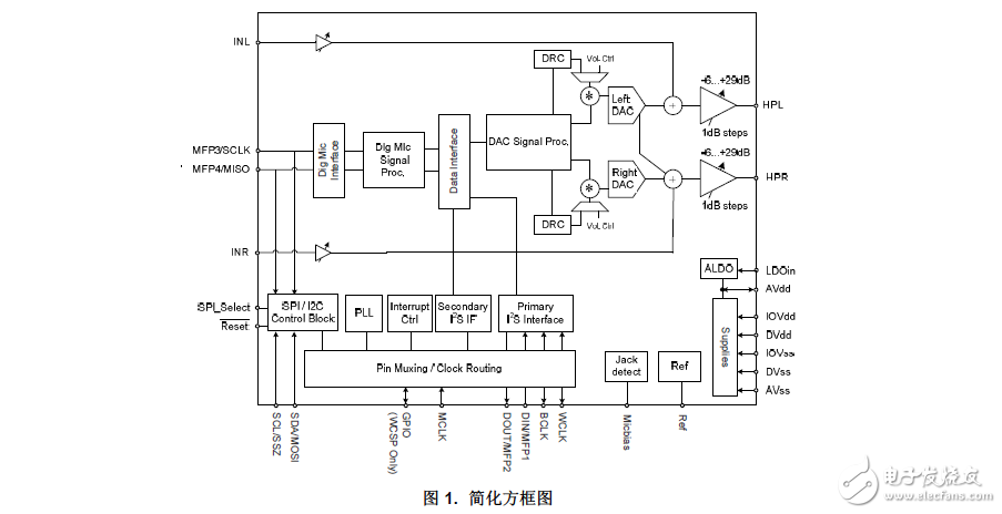帶有集成型雙耳式耳機(jī)放大器的立體聲音頻編解碼器