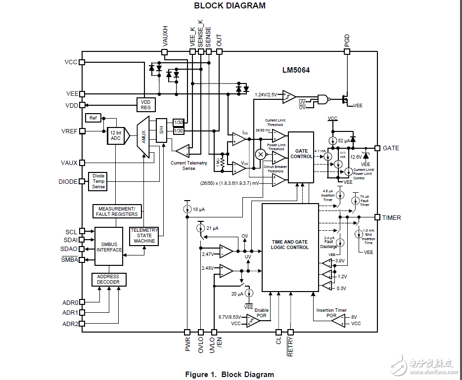 lm5064負(fù)電壓系統(tǒng)的電源管理和PMBus保護(hù)IC