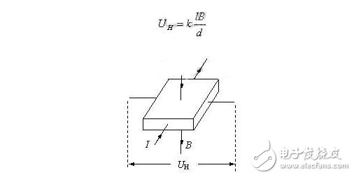 霍爾傳感器的分類、霍爾效應(yīng)與霍爾傳感器的應(yīng)用