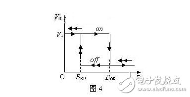 霍爾傳感器的分類、霍爾效應(yīng)與霍爾傳感器的應(yīng)用
