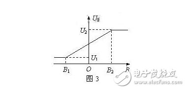 霍爾傳感器的分類、霍爾效應(yīng)與霍爾傳感器的應(yīng)用