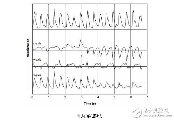 加速度傳感器的分類、工作原理與內(nèi)部結(jié)構(gòu)