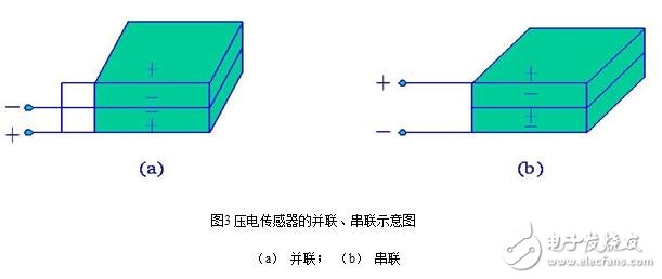 加速度傳感器的分類、工作原理與內(nèi)部結(jié)構(gòu)