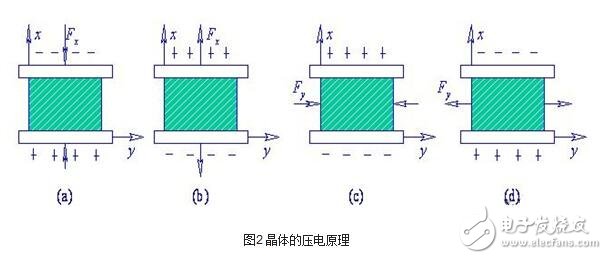 加速度傳感器的分類、工作原理與內(nèi)部結(jié)構(gòu)