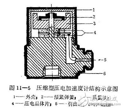 加速度傳感器的技術指標與應用，壓電式加速度傳感器的原理與結(jié)構