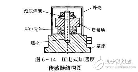 加速度傳感器的技術指標與應用，壓電式加速度傳感器的原理與結(jié)構