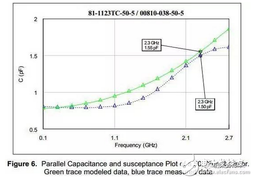 在射頻和微波頻段使用的高功率電阻，大多數(shù)使用在Wilkinson功分器或者合路器產(chǎn)品中。為得到最好的性能，在Wilkinson功分器中使用的100歐姆隔離電阻，必須具有較小的等效電容，以便于降低對插入損耗的影響。另外，如果隔離電阻使用在Wilkinson合路器中，那么其需要吸收每個輸入端口的輸入功率的一半。