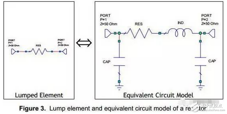 在射頻和微波頻段使用的高功率電阻，大多數(shù)使用在Wilkinson功分器或者合路器產(chǎn)品中。為得到最好的性能，在Wilkinson功分器中使用的100歐姆隔離電阻，必須具有較小的等效電容，以便于降低對插入損耗的影響。另外，如果隔離電阻使用在Wilkinson合路器中，那么其需要吸收每個輸入端口的輸入功率的一半。