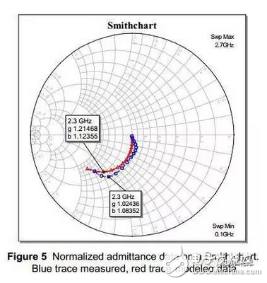 在射頻和微波頻段使用的高功率電阻，大多數(shù)使用在Wilkinson功分器或者合路器產(chǎn)品中。為得到最好的性能，在Wilkinson功分器中使用的100歐姆隔離電阻，必須具有較小的等效電容，以便于降低對插入損耗的影響。另外，如果隔離電阻使用在Wilkinson合路器中，那么其需要吸收每個輸入端口的輸入功率的一半。