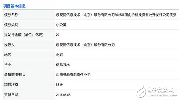 樂視是不是要倒閉了？20億公司債終止發(fā)行;還要重組