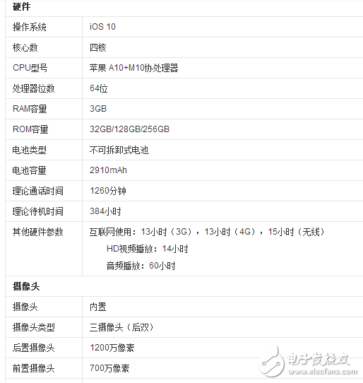 iphone7plus值得買嗎？iphone7plus最新報價：低至4699不用賣腎了