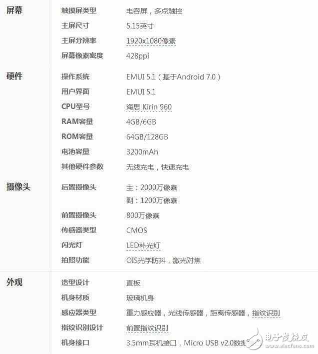 榮耀9與小米6該怎么選？外觀、屏幕、硬件、攝像、代言人選擇障礙癥犯了，華為榮耀9還是小米6？
