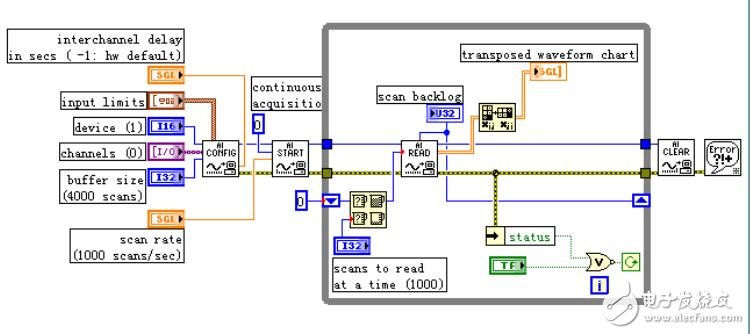 LabVIEW與收據(jù)采集，虛擬儀器簡介