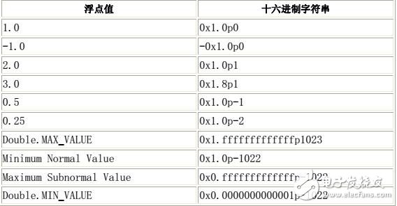 JavaSE類庫(kù)查詢手冊(cè)