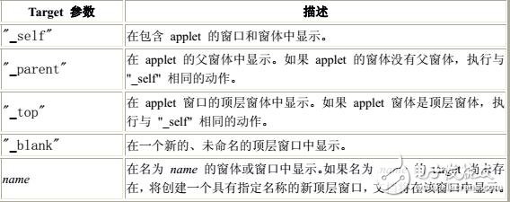 JavaSE類庫(kù)查詢手冊(cè)