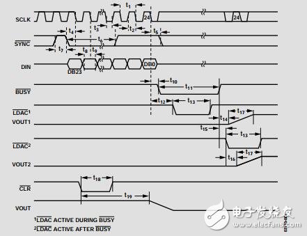 32通道、3V/5V單電源、14位電壓輸出DAC數(shù)據(jù)手冊