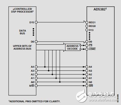32通道、3V/5V單電源、14位電壓輸出DAC數(shù)據(jù)手冊
