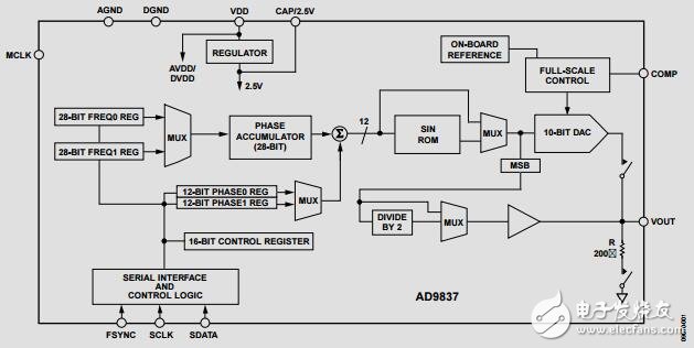 低功耗、8.5mW、2.3V至5.5V可編程波形發(fā)生器