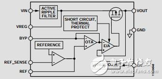 800mA、超低噪聲、高PSRR、RF線性穩(wěn)壓器