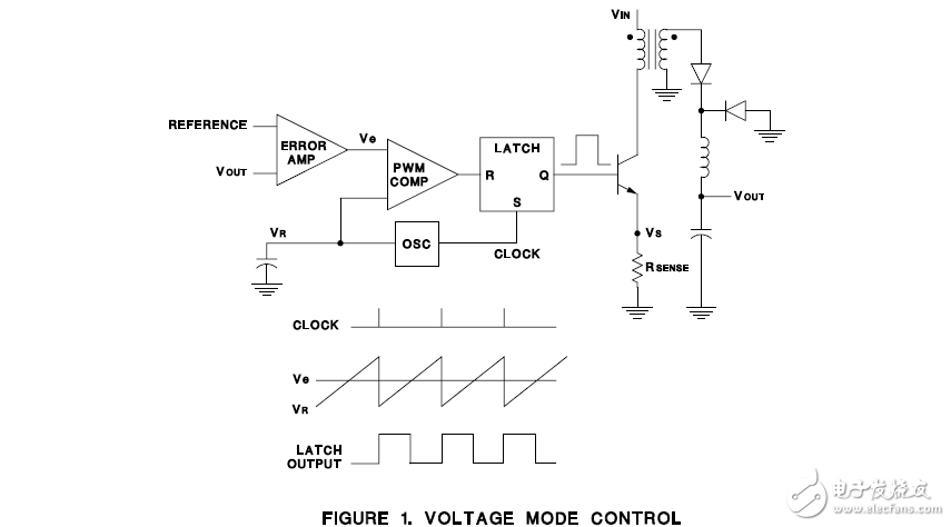 開關(guān)電源拓?fù)潆妷耗Ｊ脚c電流模式設(shè)計
