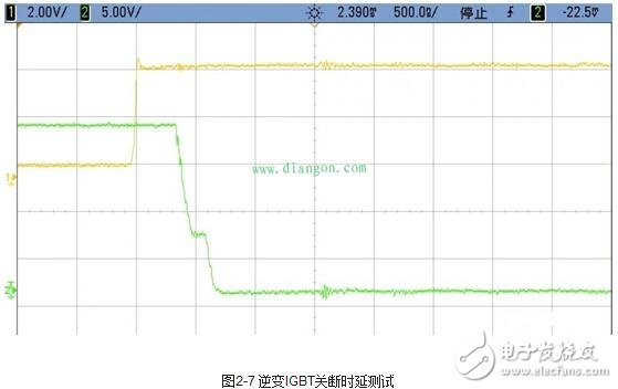 伺服驅(qū)動(dòng)器的工作模式與伺服驅(qū)動(dòng)器的測(cè)試方法