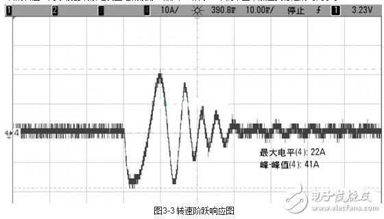 伺服驅(qū)動(dòng)器的工作模式與伺服驅(qū)動(dòng)器的測(cè)試方法