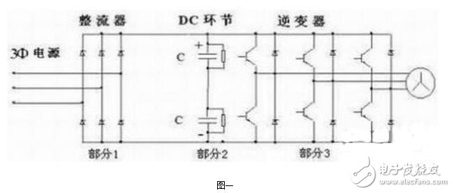 伺服驅(qū)動器的過流故障與過電壓故障，伺服驅(qū)動器的常見故障維修