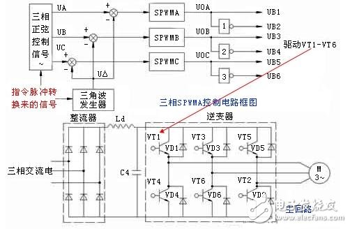 交流伺服電機(jī)的變頻調(diào)速解析，交流伺服電機(jī)的SPWM變頻調(diào)速