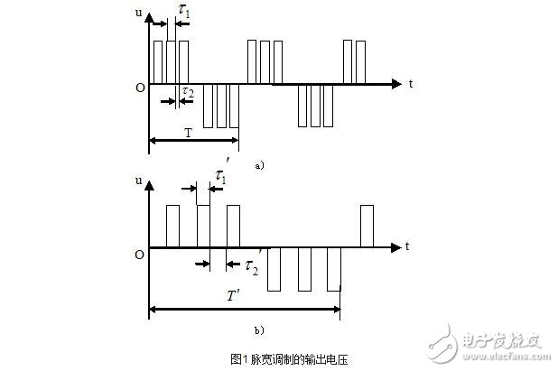 交流伺服電機(jī)的變頻調(diào)速解析，交流伺服電機(jī)的SPWM變頻調(diào)速