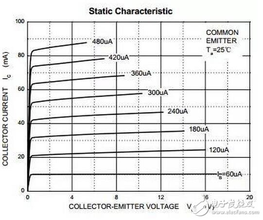 將”L”、“E”端子短接，流過電流線圈L1的電流最大。指針按逆時(shí)針方向轉(zhuǎn)到最大位置，此位置應(yīng)是“0”值位置。當(dāng)“L”、“E”端子間開路時(shí)，電流線圈L1中沒有電流流過，只有電壓線圈L2中有電流流過，于是指針按順時(shí)針方向轉(zhuǎn)到最大位置，并指“∞”，即被測(cè)電阻RX為無窮大。這種方法在現(xiàn)場(chǎng)可用于簡(jiǎn)單判斷兆歐表正常與否。注意短接“L”、“E”端子的時(shí)間不宜很長(zhǎng)。