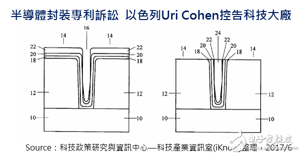 臺積電被告，華為和蘋果跟著躺槍！