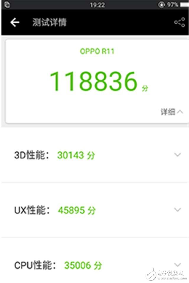 OPPOR11跑分逼近12萬(wàn)， 驍龍660讓驍龍820都汗顏！