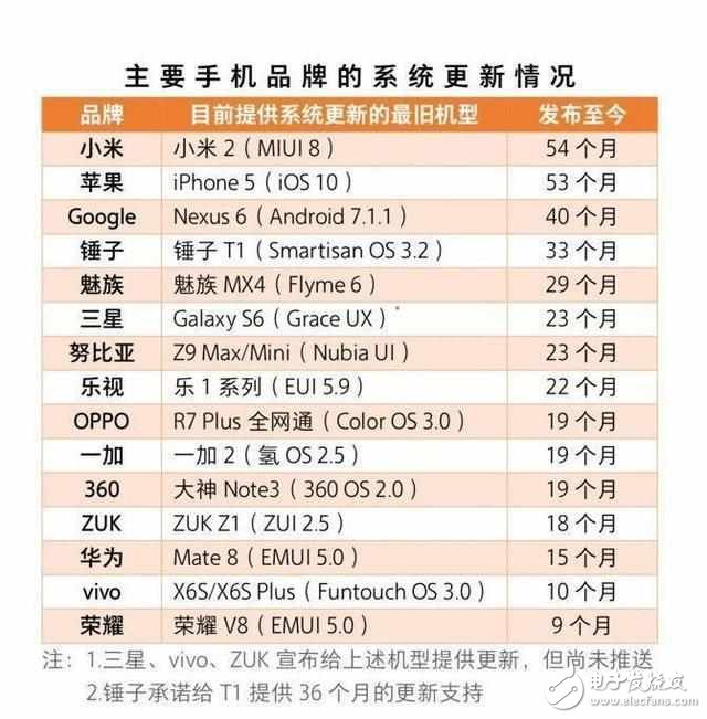 良心小米，MIUI9來了：這些機型都能適配！