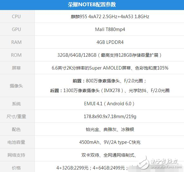 榮耀note8發(fā)布一年時間才降價，榮耀note8為新品鋪路同時也成就了它