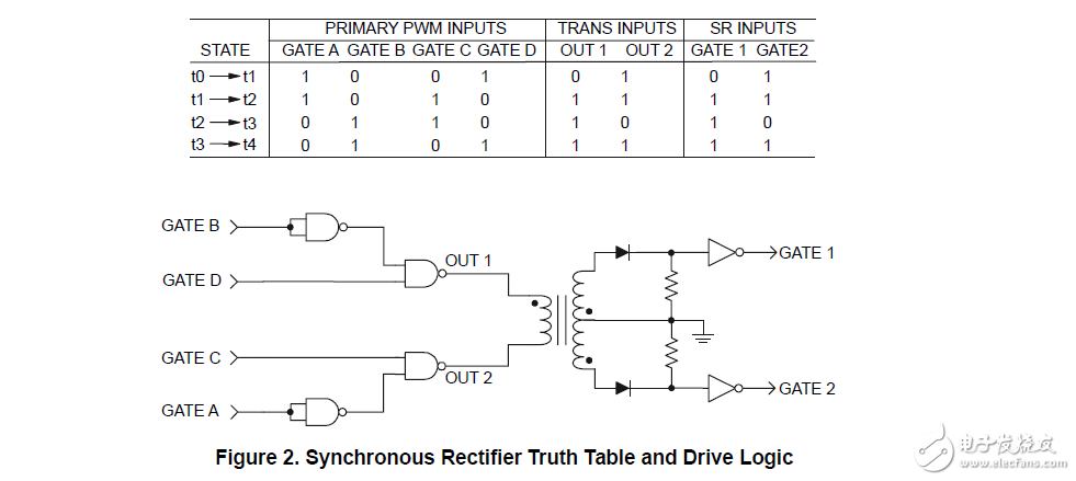移相控制驅(qū)動的同步整流器及全橋變換器