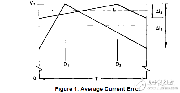 對電流型電源實際的考慮