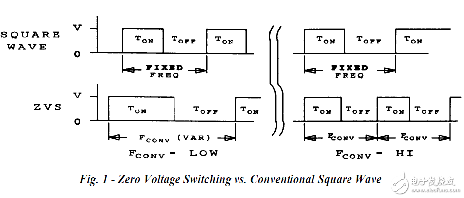 零電壓開關(guān)諧振功率變換