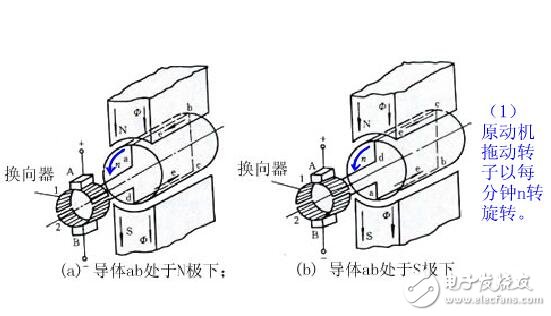 直流電機的工作原理及其組成結(jié)構(gòu)圖解