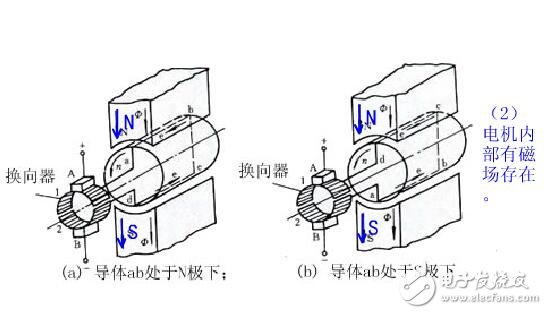 直流電機的工作原理及其組成結(jié)構(gòu)圖解