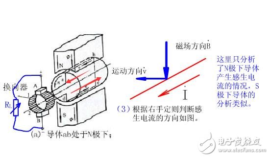 直流電機的工作原理及其組成結(jié)構(gòu)圖解