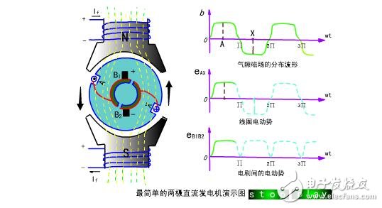 直流電機的工作原理及其組成結(jié)構(gòu)圖解